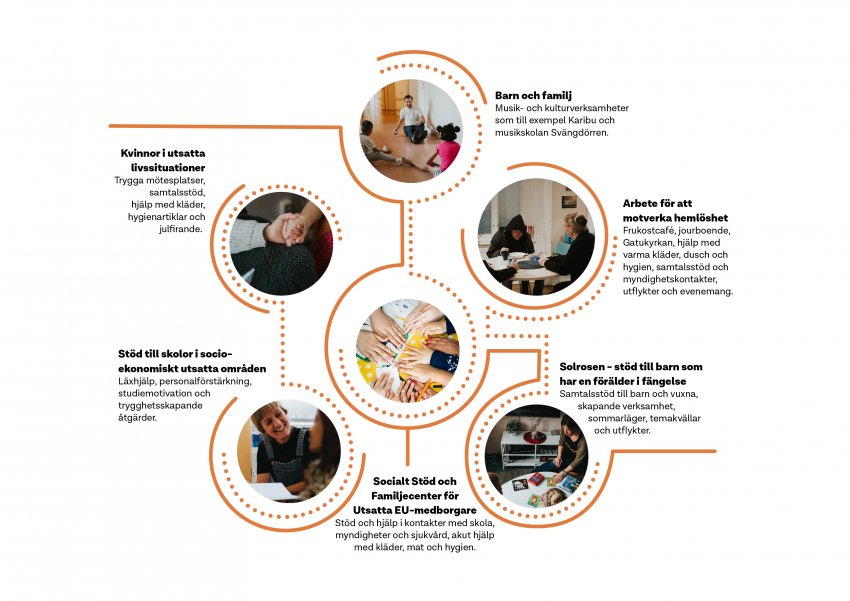 Insamling  Räddningsmissionen